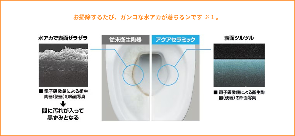 奥までキレイに、簡単お手入れ、電動お掃除リフトアップ
