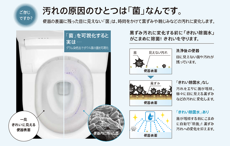 奥までキレイに、簡単お手入れ、電動お掃除リフトアップ