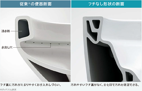 奥までキレイに、簡単お手入れ、電動お掃除リフトアップ